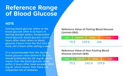 Linksun G-425-2 Blood Glucose Monitor Kit, 100 Blood Glucose Strips, 100 Lancets, 1 Blood Glucose Meter, Lancing Device, No Coding, Large Display