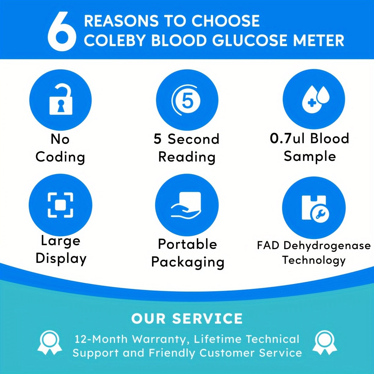 Linksun G-425-2 Blood Glucose Monitor Kit, 100 Blood Glucose Strips, 100 Lancets, 1 Blood Glucose Meter, Lancing Device, No Coding, Large Display